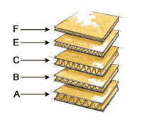 flute profiles